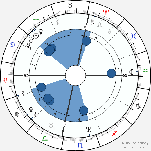 Danielle Lambert wikipedie, horoscope, astrology, instagram