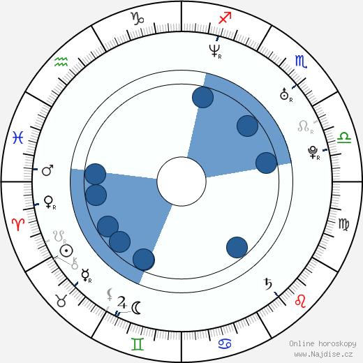 Danielle McKee wikipedie, horoscope, astrology, instagram