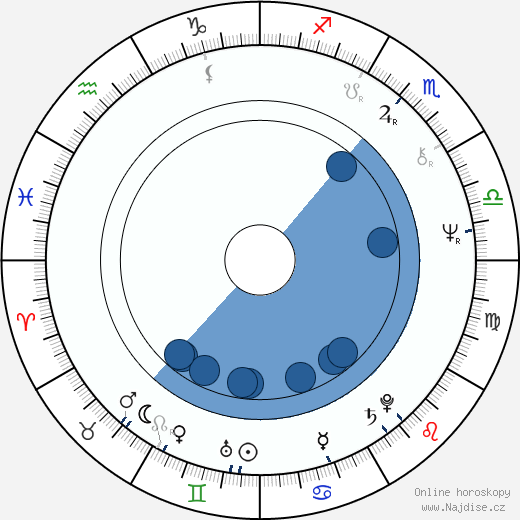 Danielle Ouimet wikipedie, horoscope, astrology, instagram