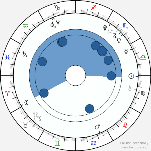 Danielle Van Dam wikipedie, horoscope, astrology, instagram