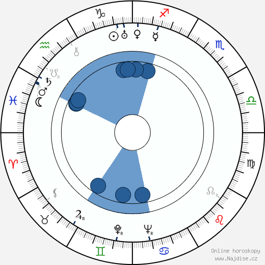Daniil Charms wikipedie, horoscope, astrology, instagram