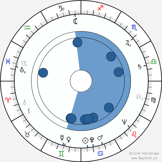 Daniil Khrabrovitsky wikipedie, horoscope, astrology, instagram