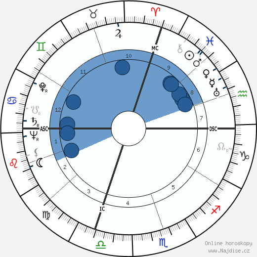 Danilo Michelini wikipedie, horoscope, astrology, instagram