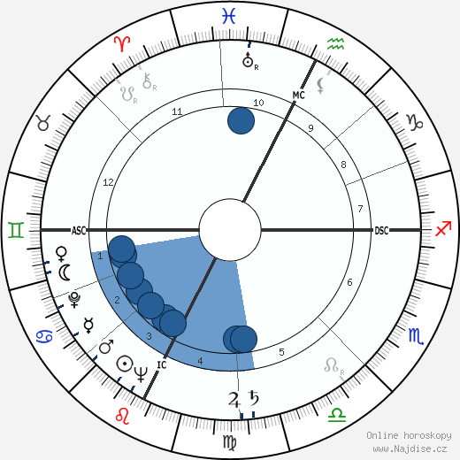 Danilo Nannini wikipedie, horoscope, astrology, instagram