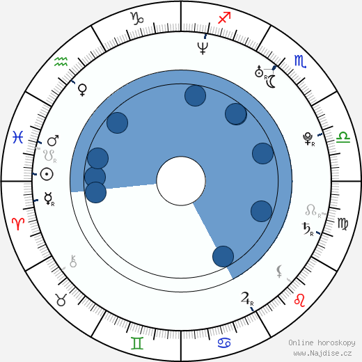 Danneel Ackles wikipedie, horoscope, astrology, instagram