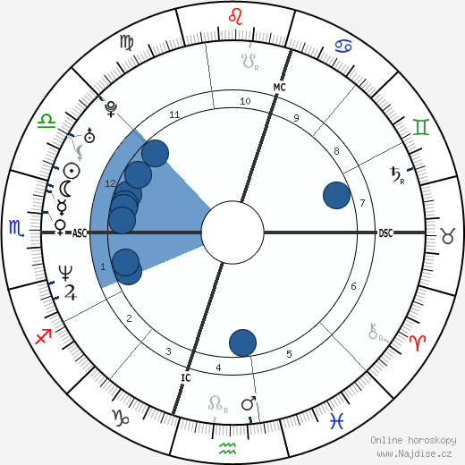 Dannii Minogue wikipedie, horoscope, astrology, instagram