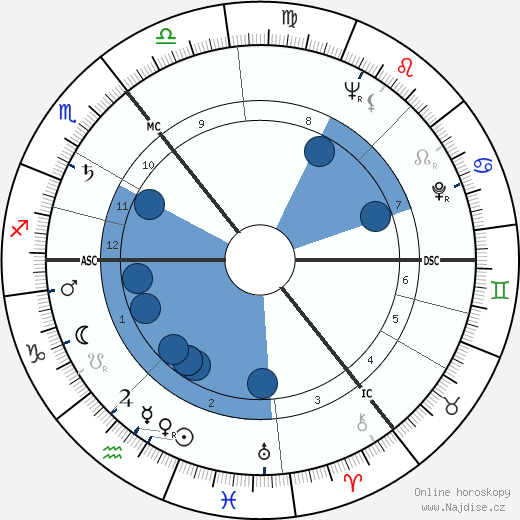 Danny Blanchflower wikipedie, horoscope, astrology, instagram