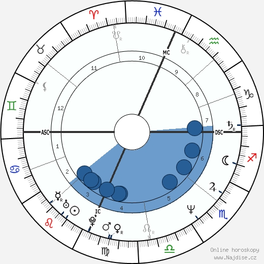 Danny Bonaduce wikipedie, horoscope, astrology, instagram