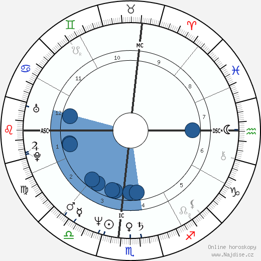 Danny Darwin wikipedie, horoscope, astrology, instagram