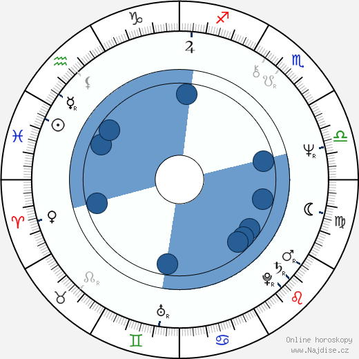Danny Denzongpa wikipedie, horoscope, astrology, instagram