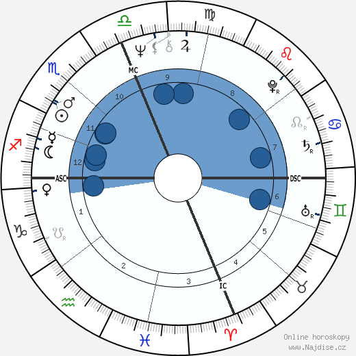 Danny DeVito wikipedie, horoscope, astrology, instagram