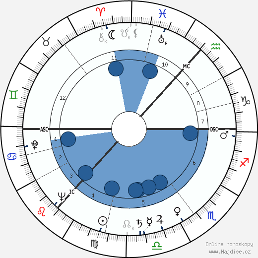 Danny Dorrian wikipedie, horoscope, astrology, instagram