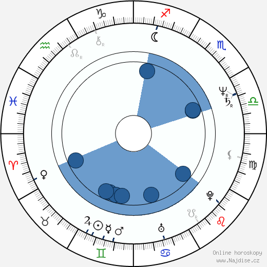 Danny Elfman wikipedie, horoscope, astrology, instagram