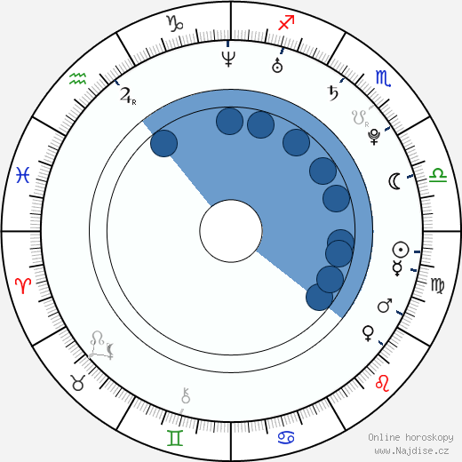 Danny Fernandes wikipedie, horoscope, astrology, instagram