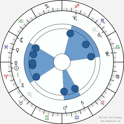 Danny Fortson wikipedie, horoscope, astrology, instagram