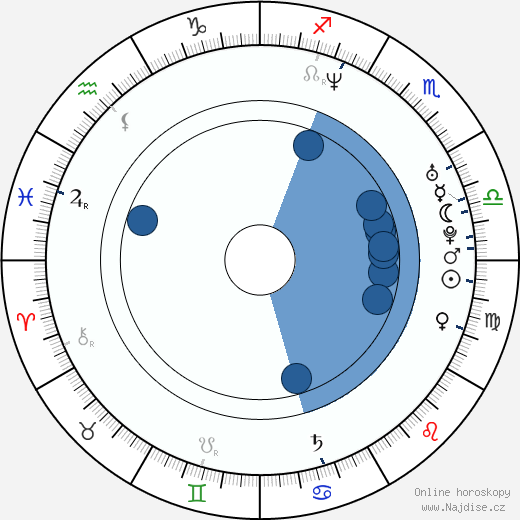 Danny Geva wikipedie, horoscope, astrology, instagram