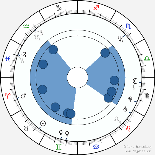 Danny Huston wikipedie, horoscope, astrology, instagram