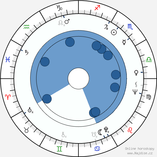 Danny Kamekona wikipedie, horoscope, astrology, instagram