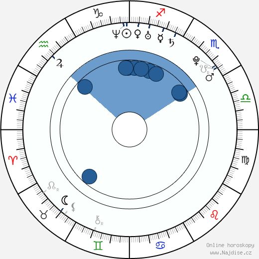 Danny MacAskill wikipedie, horoscope, astrology, instagram
