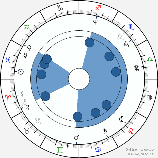 Danny Masterson wikipedie, horoscope, astrology, instagram