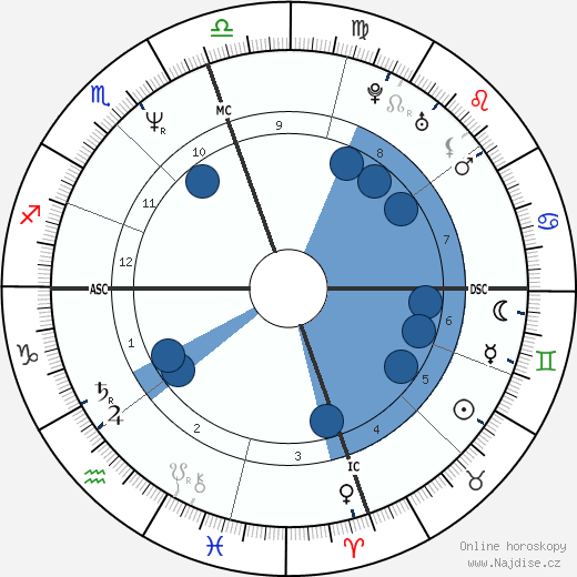 Danny Mock wikipedie, horoscope, astrology, instagram