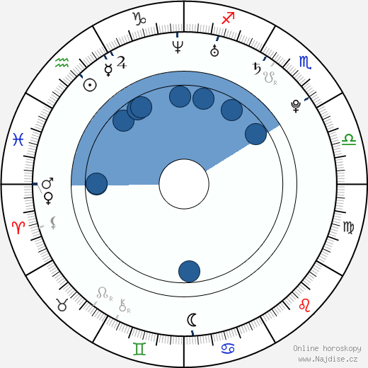 Danny Mooney wikipedie, horoscope, astrology, instagram