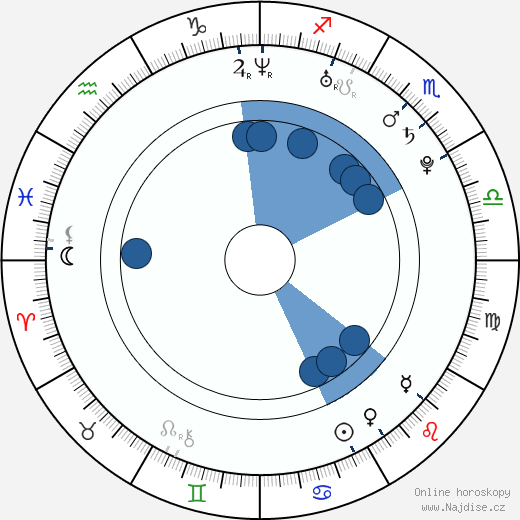 Danny Mountain wikipedie, horoscope, astrology, instagram