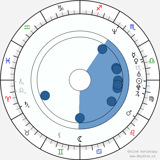 Danny Nucci wikipedie, horoscope, astrology, instagram