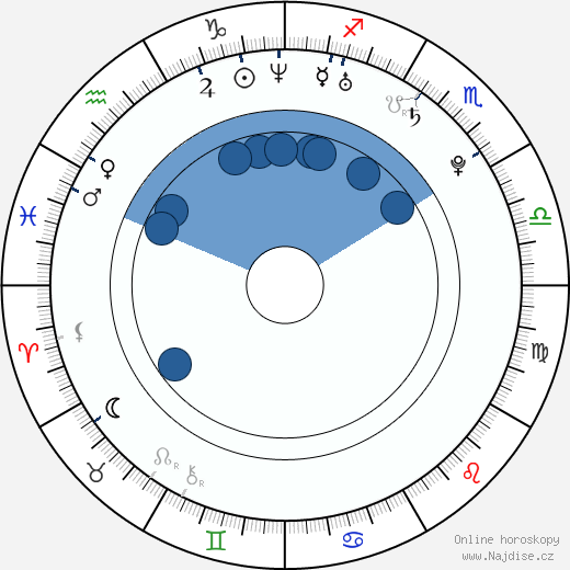 Danny Perea wikipedie, horoscope, astrology, instagram