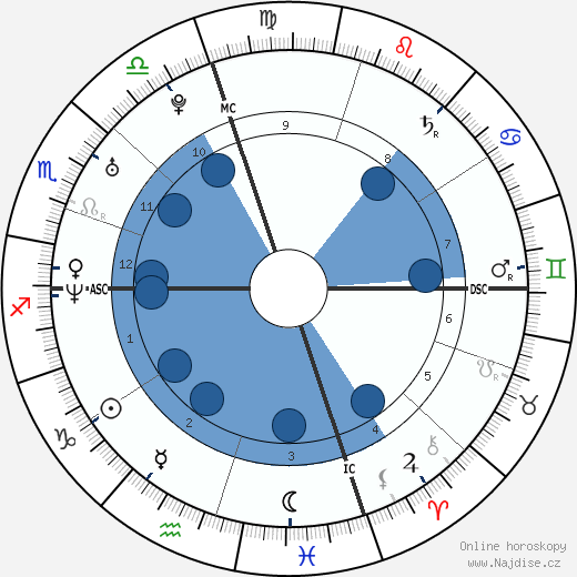 Danny Pintauro wikipedie, horoscope, astrology, instagram