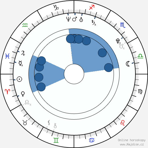 Danny Rahim wikipedie, horoscope, astrology, instagram
