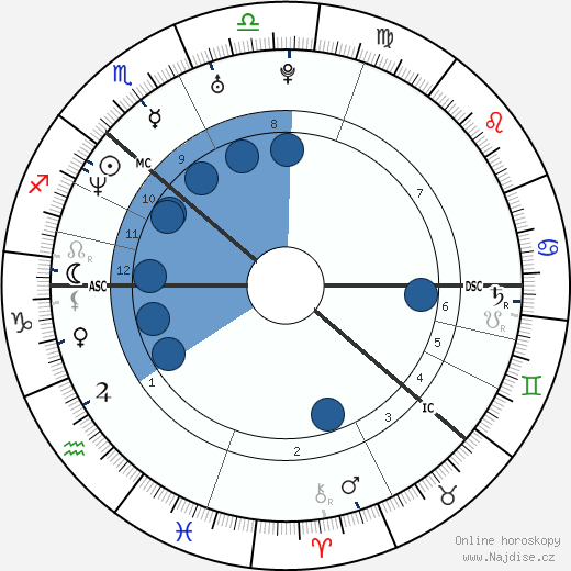 Danny Saphire wikipedie, horoscope, astrology, instagram