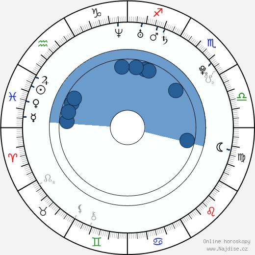 Danny Saucedo wikipedie, horoscope, astrology, instagram