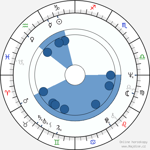 Danny Steinmann wikipedie, horoscope, astrology, instagram