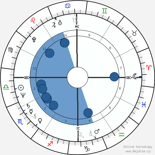 Danny Sugerman wikipedie, horoscope, astrology, instagram