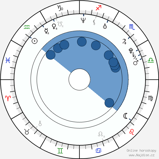 Danny Tamberelli wikipedie, horoscope, astrology, instagram