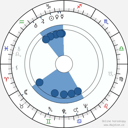 Danny Thomas wikipedie, horoscope, astrology, instagram