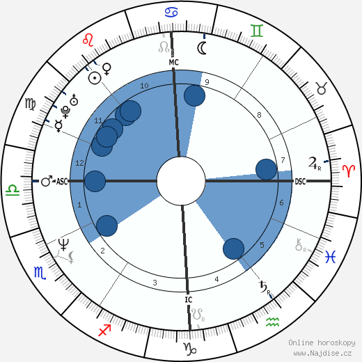 Danny Verlinden wikipedie, horoscope, astrology, instagram