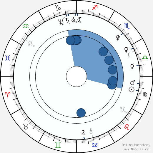 Danny Vola wikipedie, horoscope, astrology, instagram