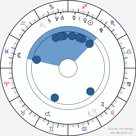 Danny Welbeck wikipedie, horoscope, astrology, instagram