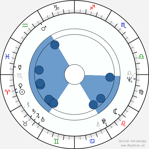 Danny Wells wikipedie, horoscope, astrology, instagram