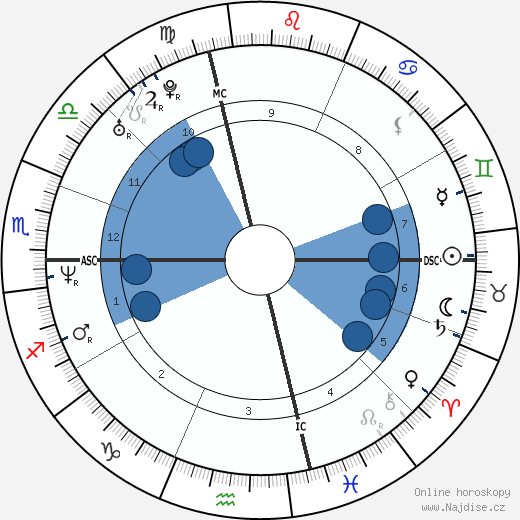 Danny Wood wikipedie, horoscope, astrology, instagram