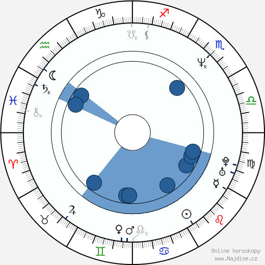 Danny Woodburn wikipedie, horoscope, astrology, instagram