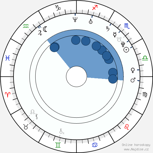 Danny Wylde wikipedie, horoscope, astrology, instagram