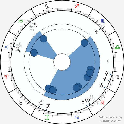 Danny Young wikipedie, horoscope, astrology, instagram