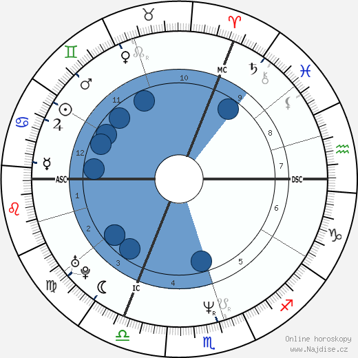 DannyBoon wikipedie, horoscope, astrology, instagram