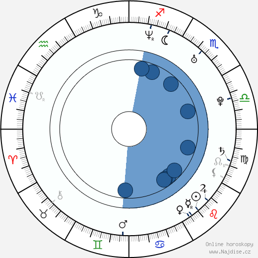 Danso Gordon wikipedie, horoscope, astrology, instagram