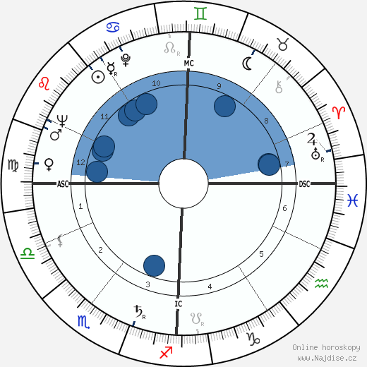 Dante Bini wikipedie, horoscope, astrology, instagram