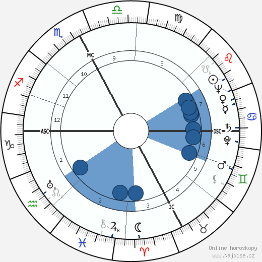 Dante Pantaleoni wikipedie, horoscope, astrology, instagram