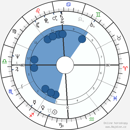 Dante Spanghero wikipedie, horoscope, astrology, instagram